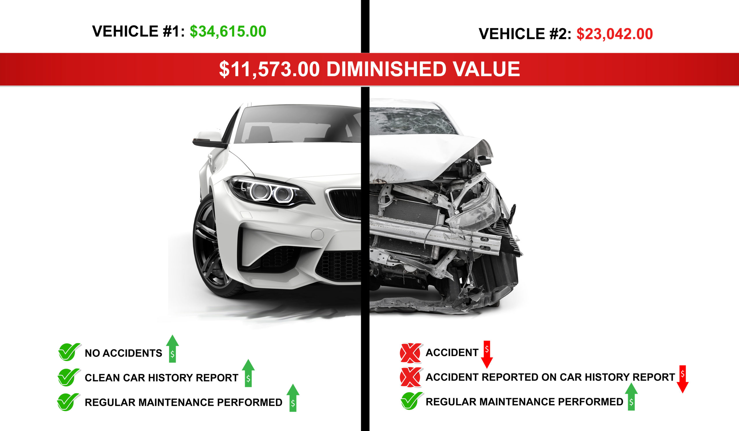Compare Value Image