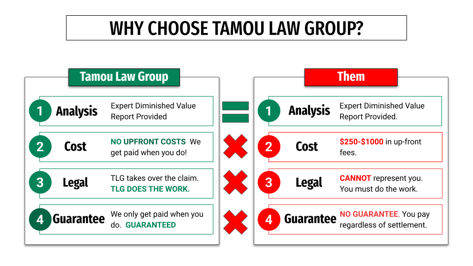 Why Choose Tamou Law